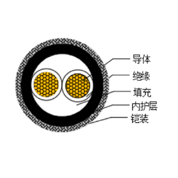 铜芯交联聚乙烯绝缘低烟无卤船用电力电缆-CJPJ80/SC-0.6/1kV、CJPF80/SC-0.6/1kV