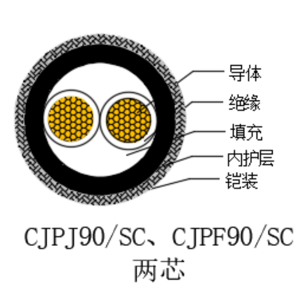 铜芯交联聚乙烯绝缘低烟无卤船用电力电缆-CJPJ90/SC-0.6/1kV、CJPF90/SC-0.6/1kV