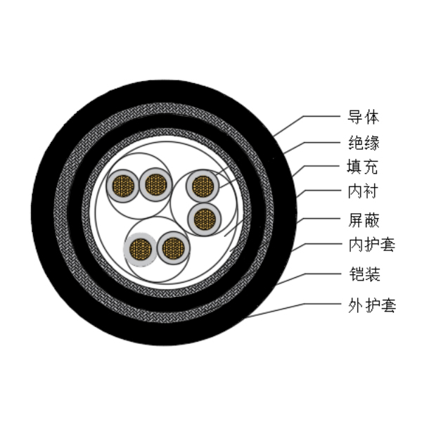铜芯交联聚乙烯绝缘低烟无卤船用仪表电缆-CHJPJP85/SC-150/250V、CHJPFP86/SC-150/250V