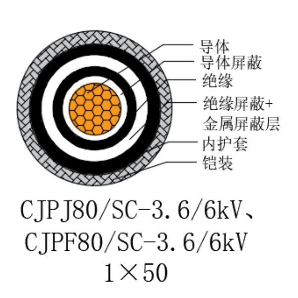 铜芯交联聚乙烯绝缘低烟无卤船用电力电缆-CJPJ80/SC-3.6/6kV、CJPF80/SC-3.6/6kV