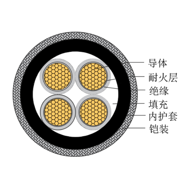 铜芯交联聚乙烯绝缘低烟无卤耐火船用控制电缆-CKJPJ90/NC-150/250V、CKJPF90/NC-150/250V