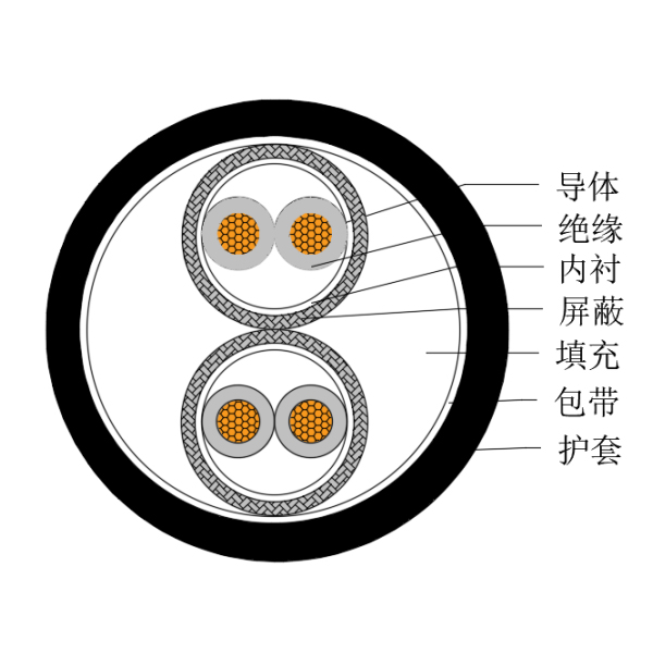 铜芯交联聚乙烯绝缘低烟无卤船用仪表电缆-CHJPPJ/SC-150/250V、CHJPPF/SC-150/250V