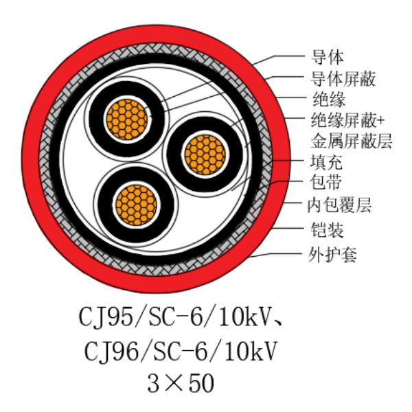 铜芯交联聚乙烯绝缘低烟无卤船用电力电缆-CJ95/SC-6/10kV、CJ96/SC-6/10kV