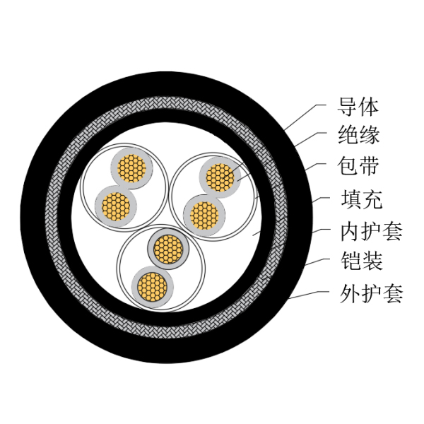 铜芯交联聚乙烯绝缘低烟无卤船用仪表电缆-CHJPJ85/SC-150/250V、CHJPF86/SC-150/250V