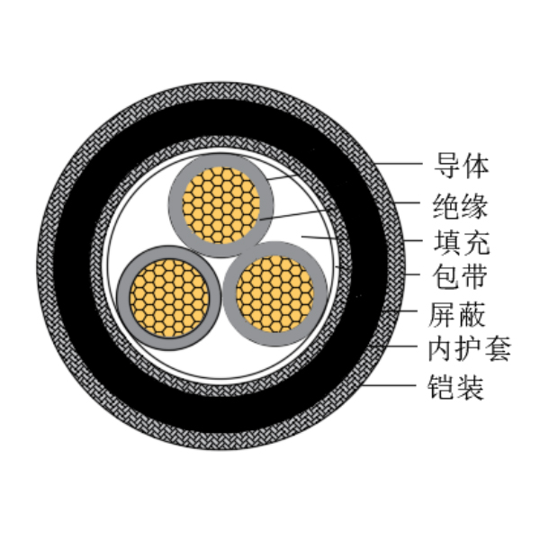 铜芯交联聚乙烯绝缘低烟无卤船用控制电缆-CKJPJP80/SC-150/250V、CKJPFP80/SC-150/250V