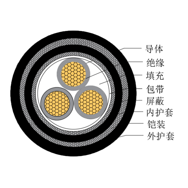 铜芯交联聚乙烯绝缘低烟无卤船用控制电缆-CKJPJP95/SC-150/250V、CKJPFP96/SC-150/250V