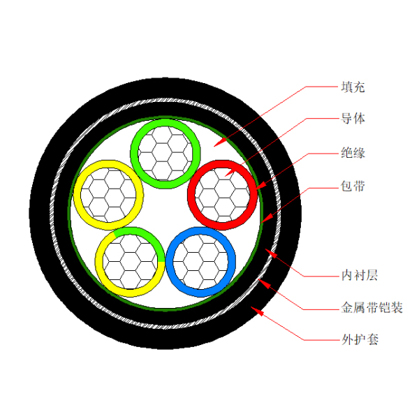 铝芯交联聚乙烯绝缘金属带铠装聚烯烃护套 无卤低烟阻燃B类电力电缆-WDZB-YJLY63-0.6/1kV、WDZB-YJLY23-0.6/1kV