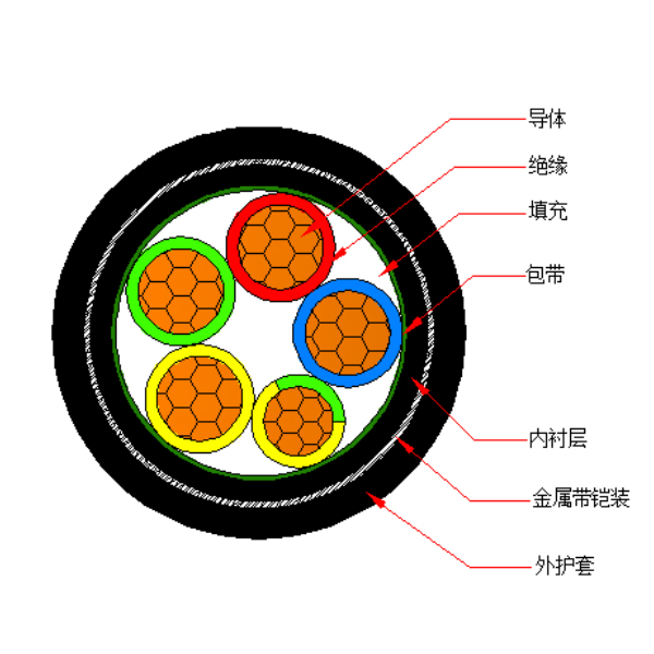 铜芯交联聚乙烯绝缘金属带铠装聚烯烃护套 无卤低烟阻燃B类电力电缆-WDZB-YJY63-0.6/1kV、WDZB-YJY23-0.6/1kV
