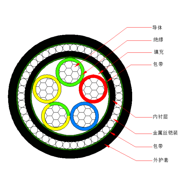 铝芯交联聚乙烯绝缘金属丝铠装聚烯烃护套 无卤低烟阻燃B类电力电缆-WDZB-YJLY73-0.6/1kV、WDZB-YJLY33-0.6/1kV