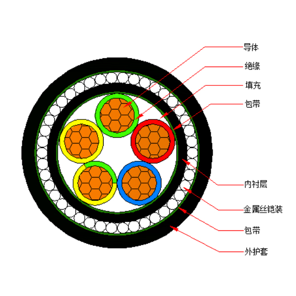 铜芯交联聚乙烯绝缘金属丝铠装聚烯烃护套 无卤低烟阻燃B类电力电缆-WDZB-YJY73-0.6/1kV、WDZB-YJY33-0.6/1kV