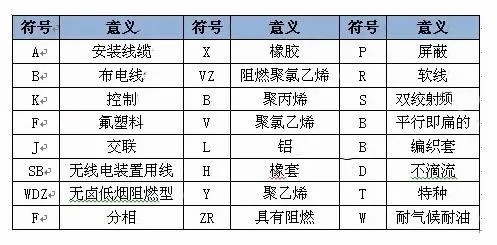 电缆数字颜色|电线电缆数字代表什么颜色？